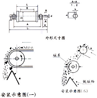 CTZ系列中場(chǎng)強(qiáng)永磁滾筒